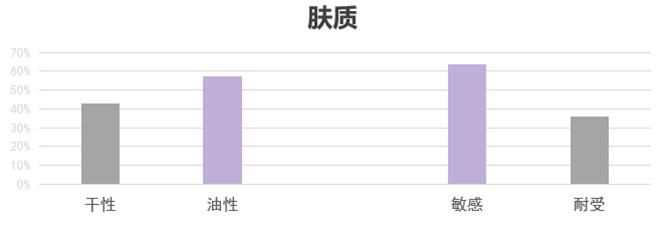 修复敏感肌角质层薄药妆,敏感修复药妆