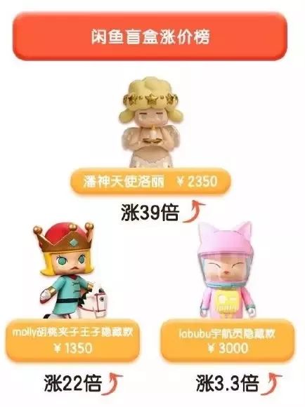 花掉一万买盲盒,一年赚16亿的盲盒是怎么回事