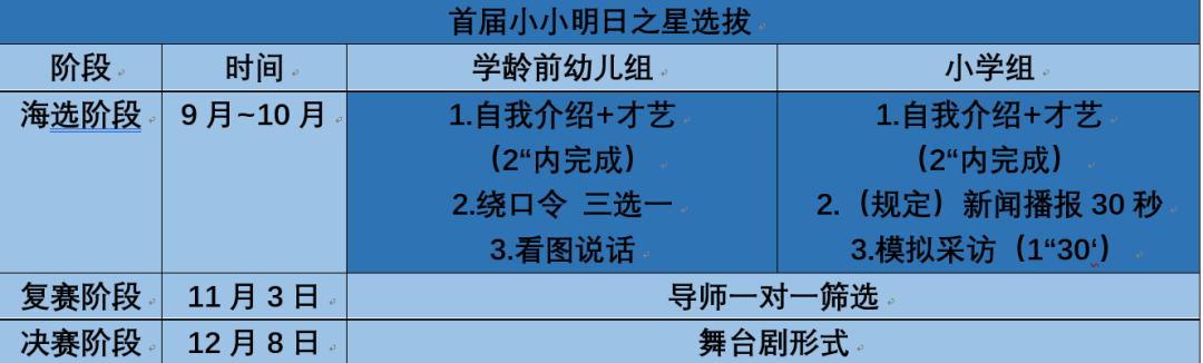 第一届明日之星参赛名单,明日之星集训大揭秘