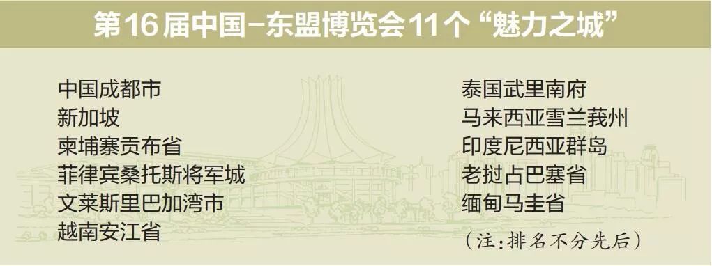 世界十大魅力之城,最漂亮的绝美之城