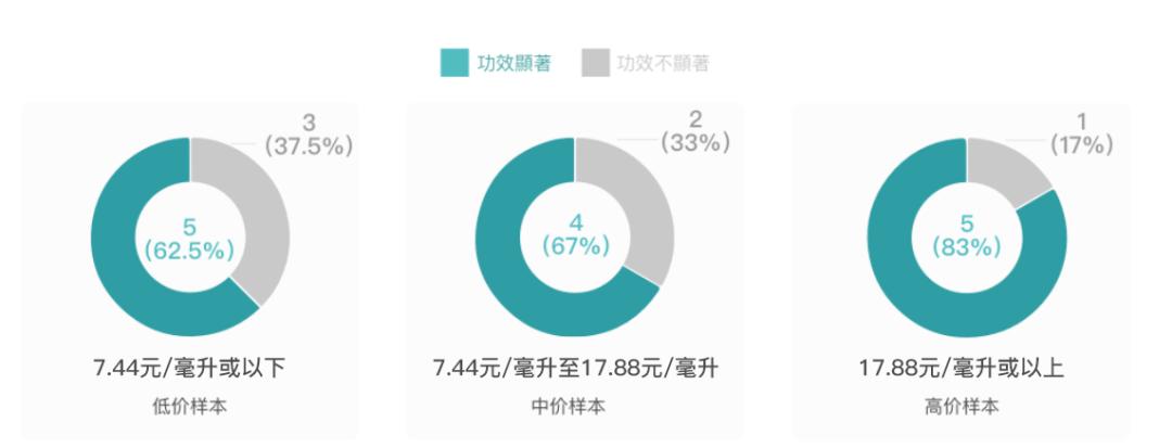 小鱼亲测靠谱吗,小鱼亲测权威度