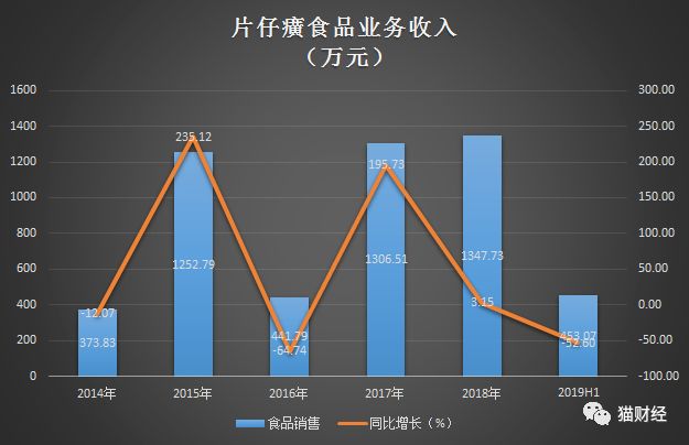上海家化的护肤品怎么样,上海家化的化妆品都有什么牌子