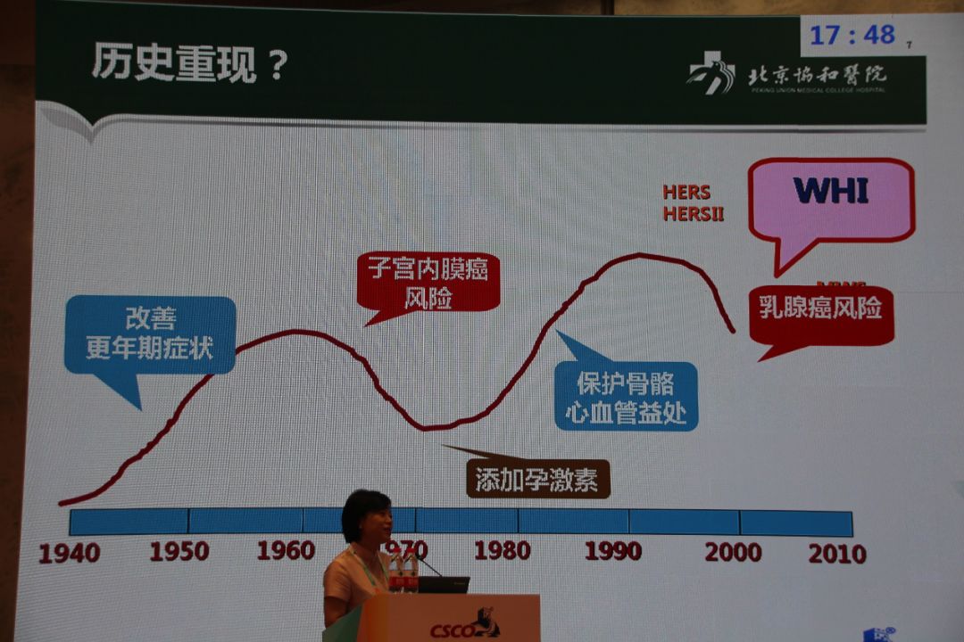 绝经女性用激素到底增不增加乳腺癌风险？看陈蓉教授为你详解！丨CSCO2019