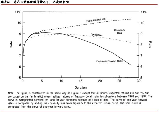 「华泰固收·经典精译」所罗门兄弟:理解收益率曲线(五)