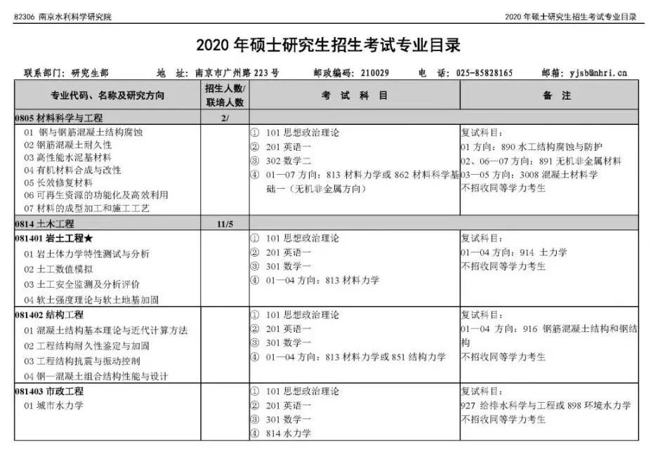 南京水科院2023硕士研究生生源,南京水科院研究生报考条件