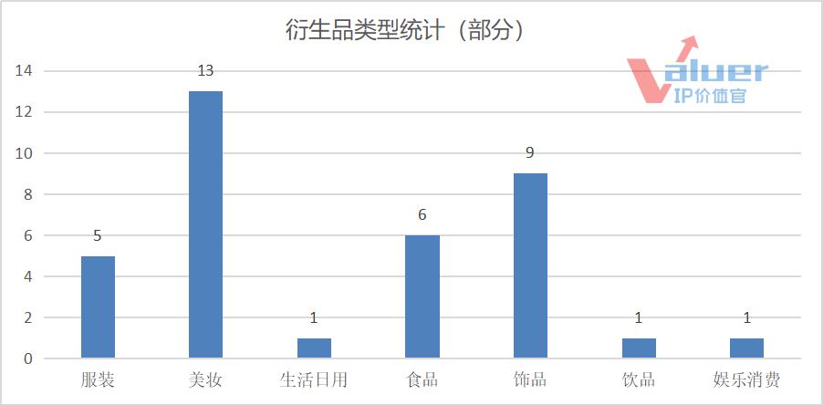 新秀|老字号如何玩转“沙雕”衍生？