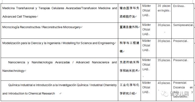 巴塞罗那自治大学硕士教育专业 (西班牙巴塞罗那大学英语授课硕士)