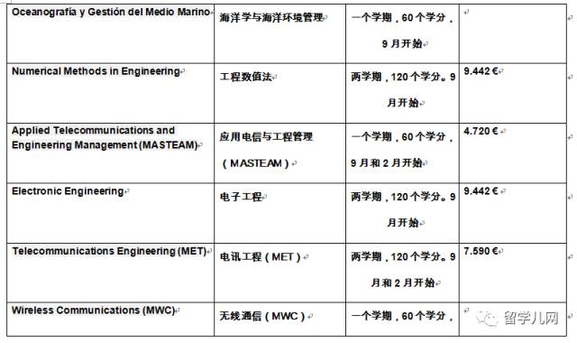 巴塞罗那自治大学硕士教育专业 (西班牙巴塞罗那大学英语授课硕士)