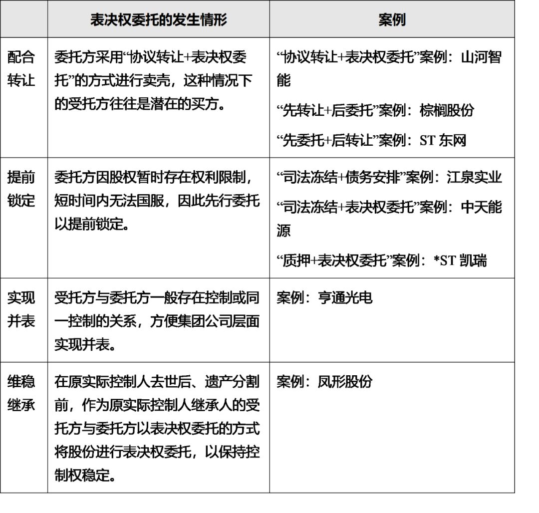 上市公司控制权争夺案例有哪些,上市公司表决权委托是什么套路