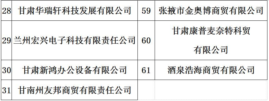 甘肃省政采网上商城,甘肃省政采网