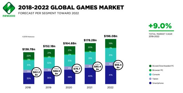 微软全球市值最高,微软成全球市值最高上市公司