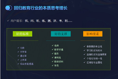cmo特训营,cmo训练营培训