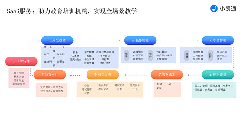cmo特训营,cmo训练营培训