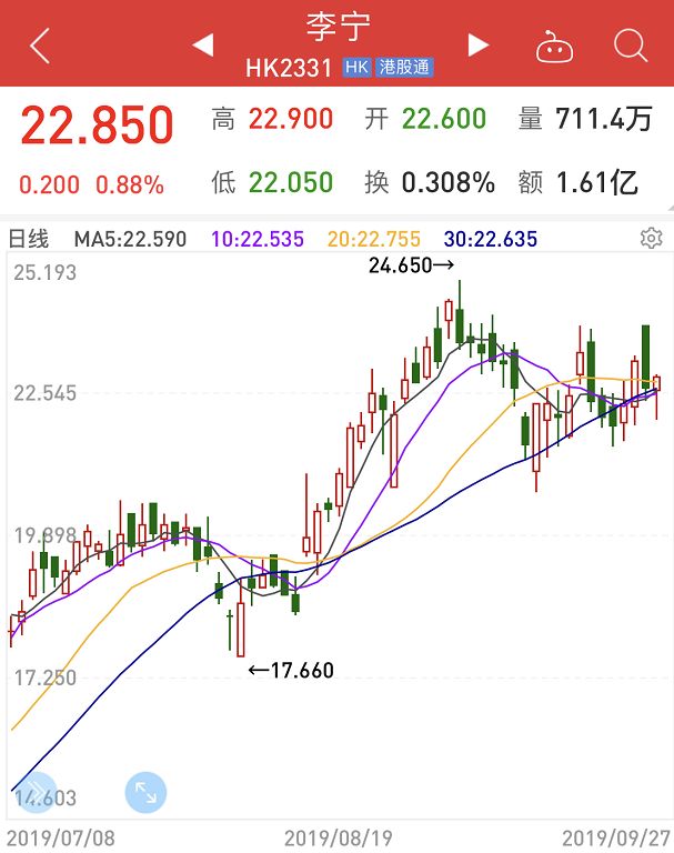 女鞋界宝马崩盘!股价一天暴跌37%,亏损额≈6.5倍市值,中国鞋业为何总是炒糊