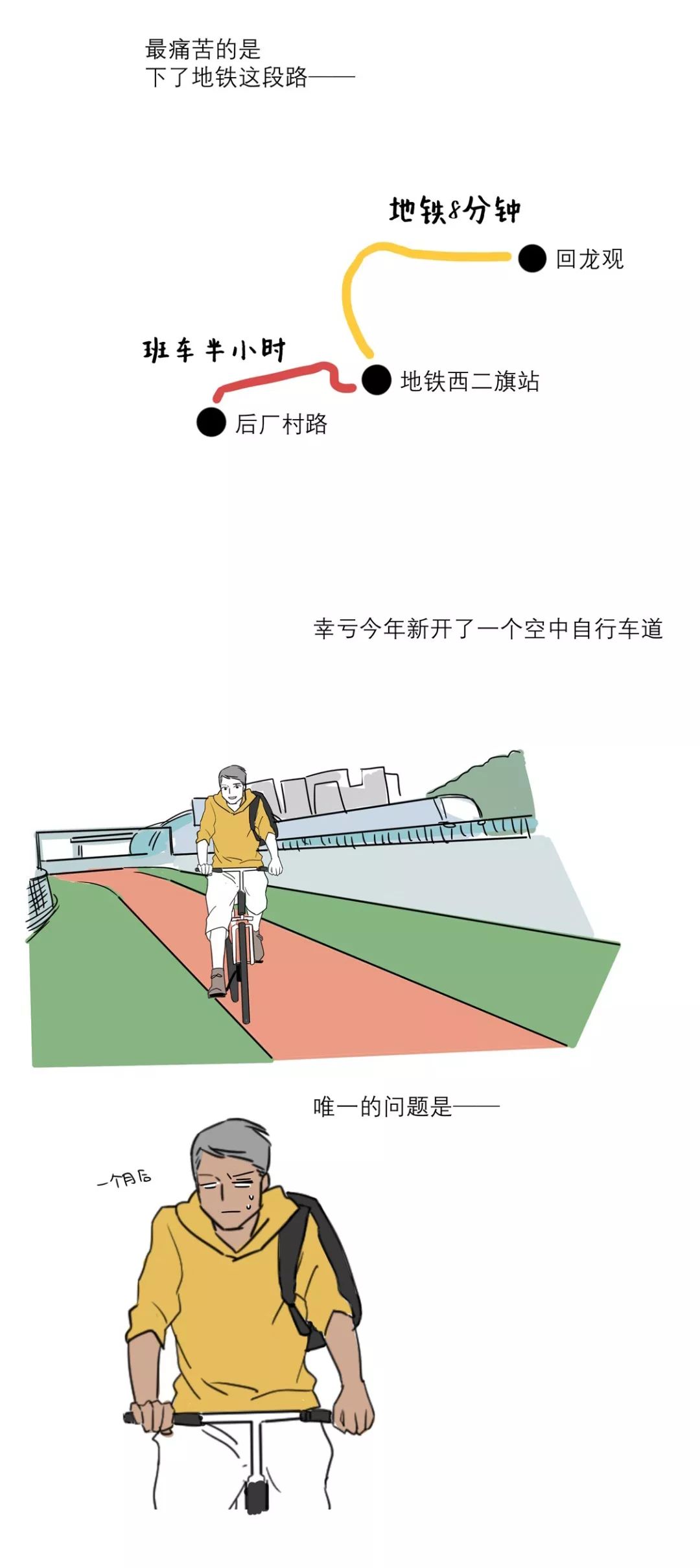 西二旗租房1000,北京西二旗周边村租房