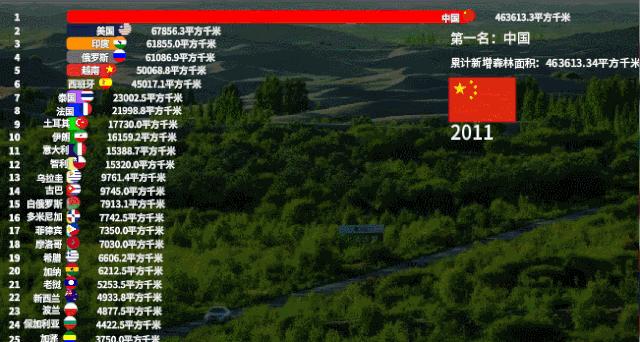 干掉千年沙漠,千年沙漠种树有多厉害