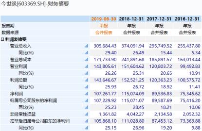 上市公司投资新公司利好利空,上市公司又增持还回购股价怎么走