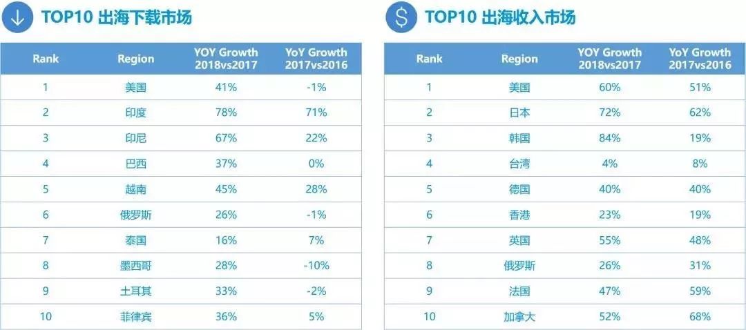 深诺:从市场、品类、渠道、预算4方面,剖析游戏出海现状|游戏魔客专访