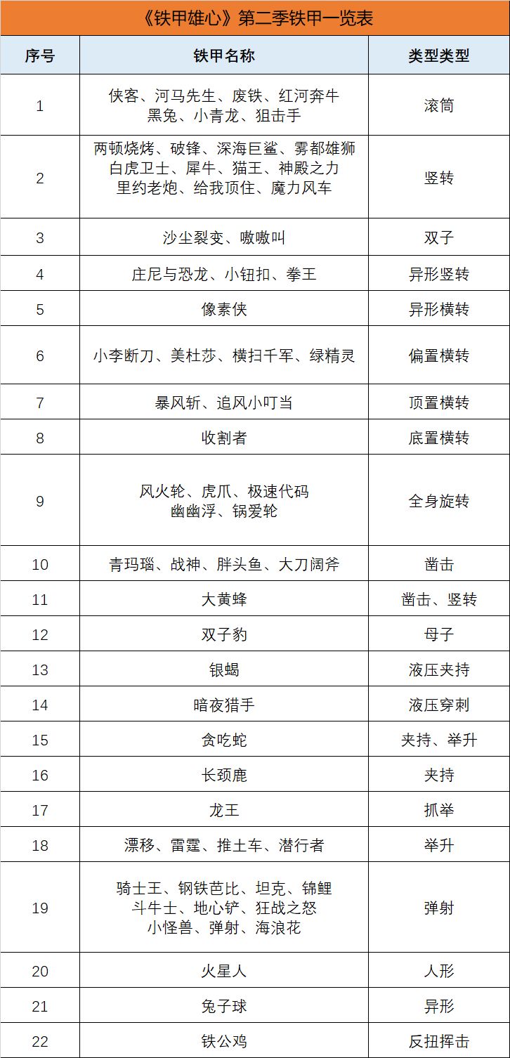 铁甲雄心打响四强之争,铁甲雄心第二季最强铁甲排名