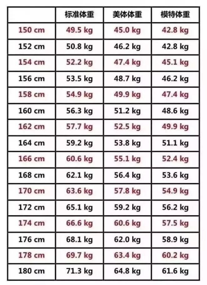 1-18岁男女生身高体重标准,1-18岁男女生标准体重对照表