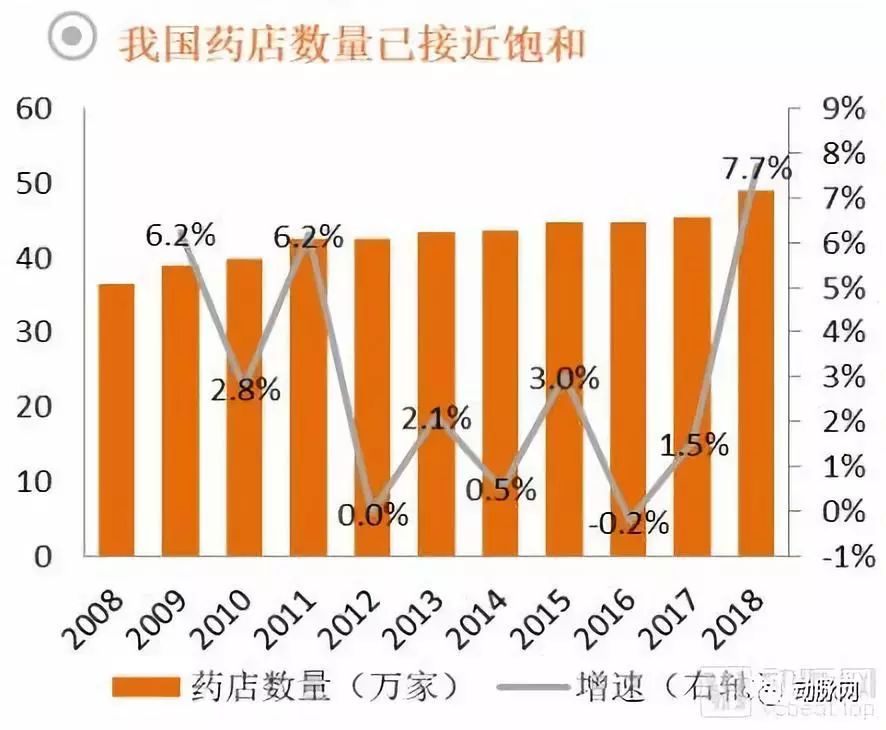 南京药品零售行业发展现状,药品零售业的现状与趋势