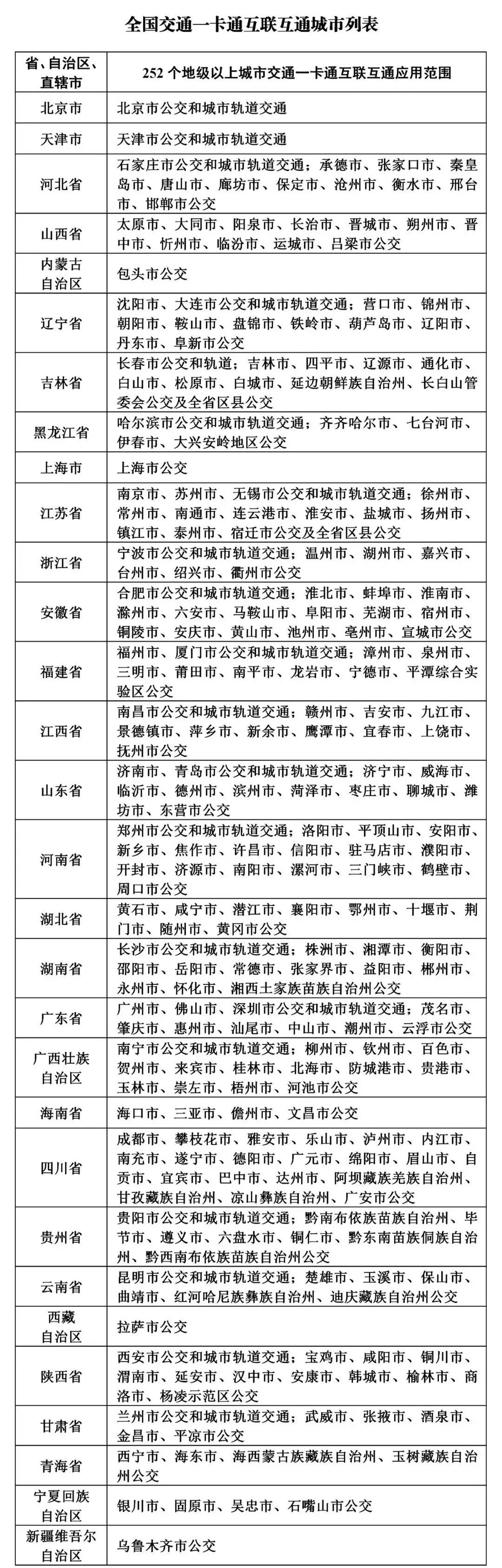 嘉兴市民卡账户的钱怎么用,嘉兴金融市民卡旅游攻略