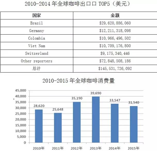 万字雄文说透咖啡:虽然经常捧着它,但你真的了解多少呢?