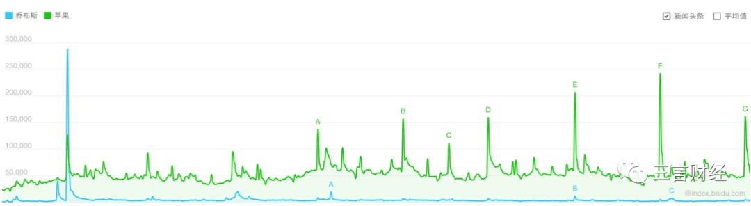 苹果教父乔布斯语录,一代伟人乔布斯