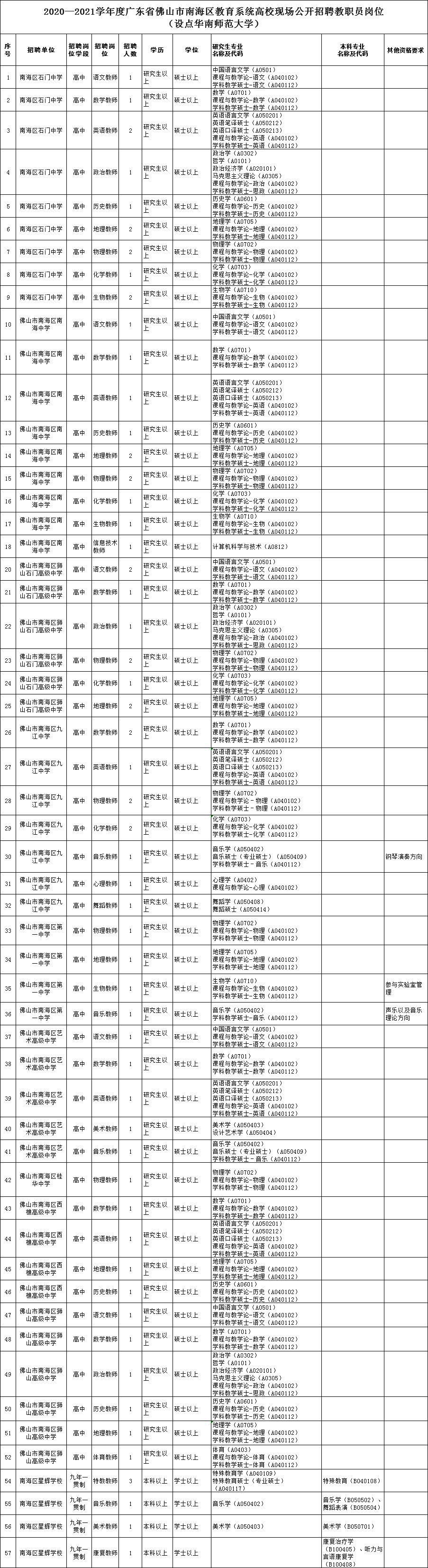 佛山事业单位一般在哪里招聘,佛山最新一批新事业单位招聘
