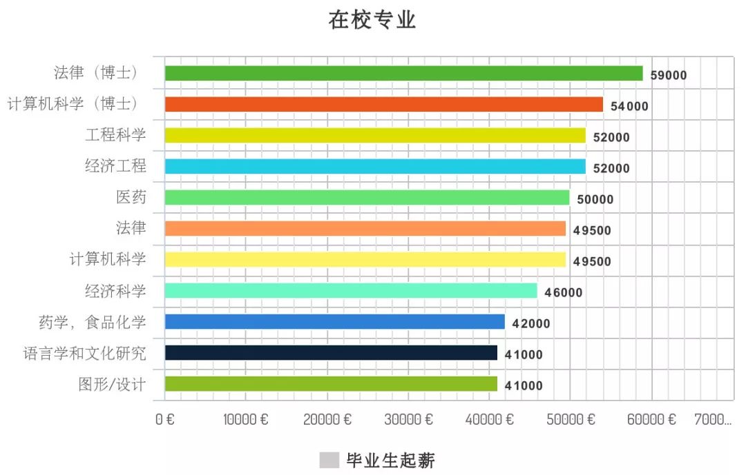 德国IT薪酬大揭秘