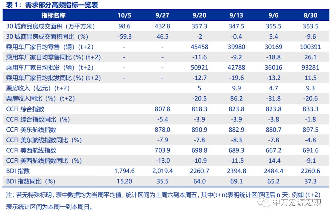 外储显示资金小幅流出，日本加征消费税或冲击其内需——宏观周报第35期（2019.10.07）