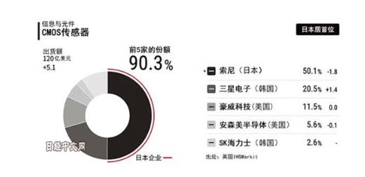 cmos图像传感器何去何从,高动态范围cmos图像传感器