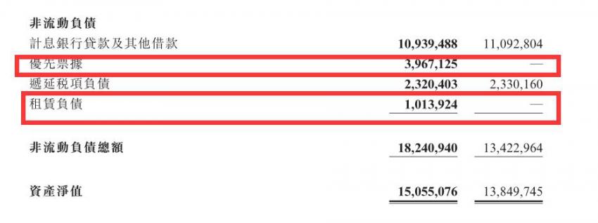 弘阳地产资金缺口,弘阳地产业绩最新消息