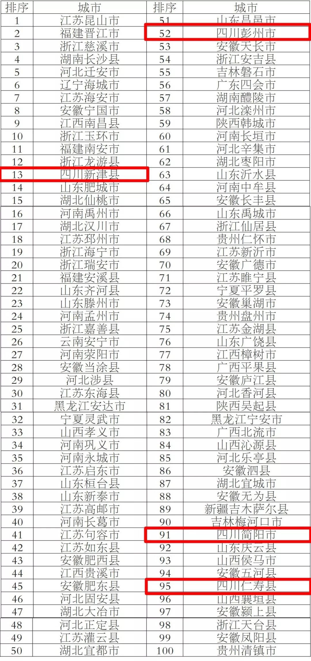 四川省2018各县市经济排名,2018年四川十强县市