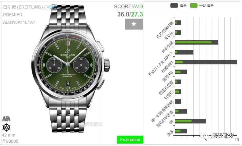 绿盘手表推荐橄榄绿,最好看的绿盘手表
