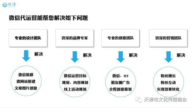 澶╂触鏂囧寲浼犲獟鍟嗕細浼氬憳,浼氬憳钀ラ攢瀹ｄ紶绛栧垝