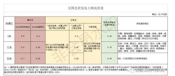 光能发电一度电的成本是多少,火力发电电费多少一度