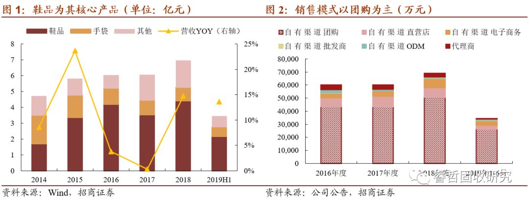 招商固收转债申购方案,招商固收转债配置