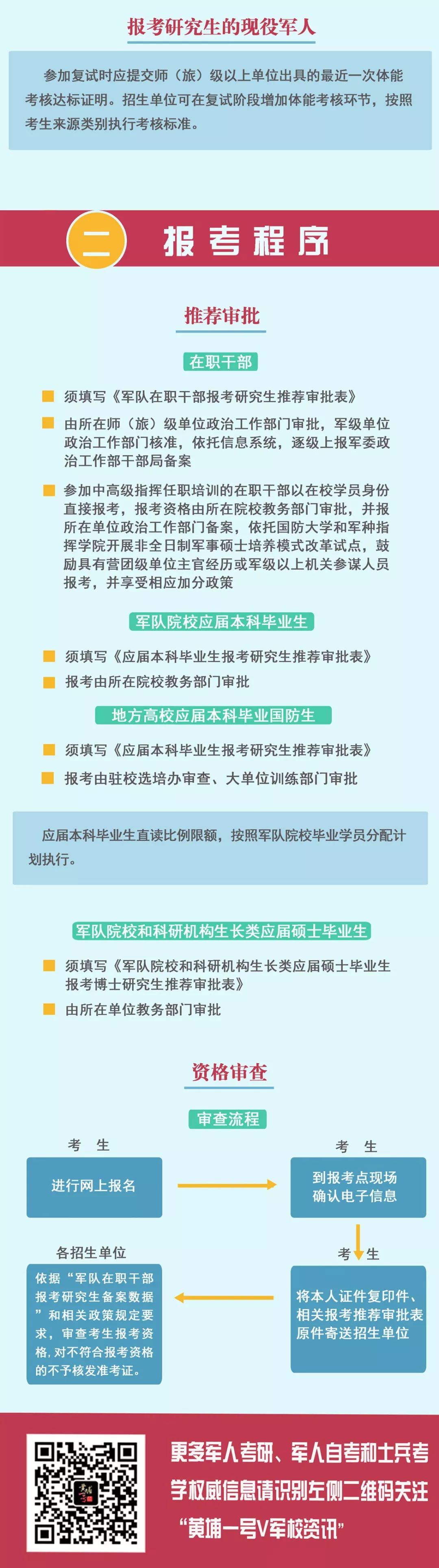 2020年军队研究生招生的新政策,2021年军队研究生招生复试通知