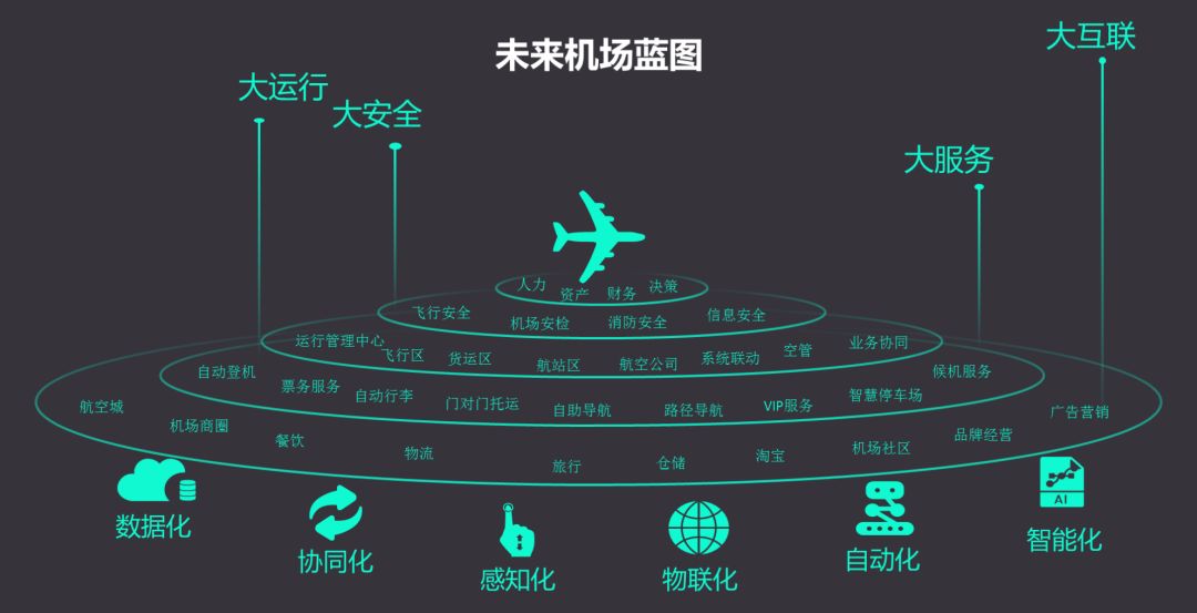 大兴机场工程结构,大兴国际机场三期设计