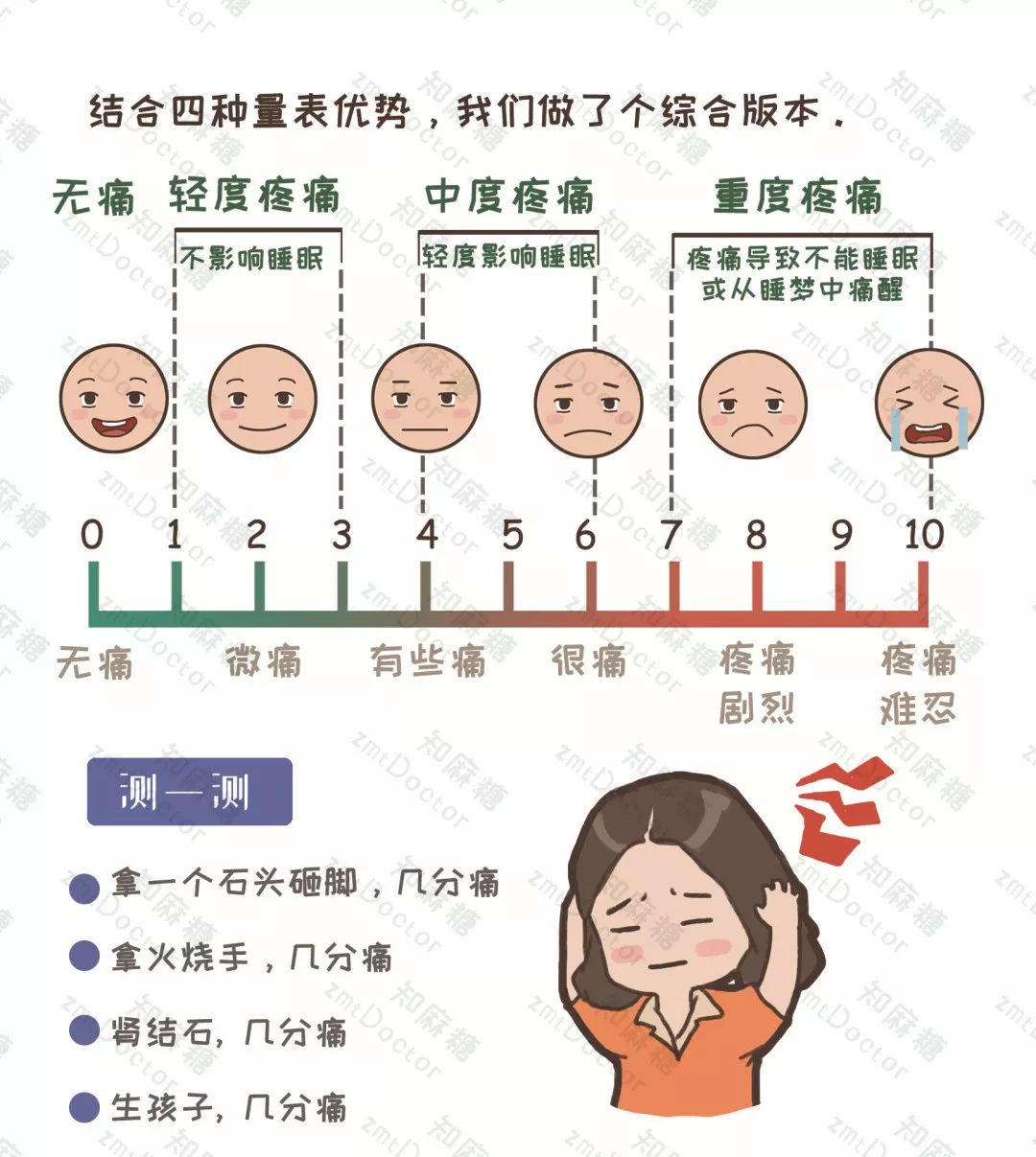 世界镇痛日摆脱疼痛杜绝亚健康,世界镇痛日主题