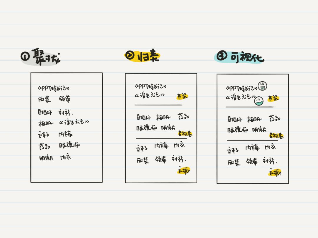 思维导图完整手册,制作成长纪念手册六年级思维导图