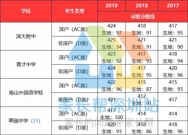 2023年深圳高中梯队排名,深圳高中五大梯队学校