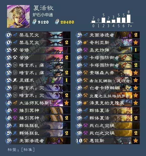 狂野炉石德鲁伊卡组推荐,狂野回归卡组