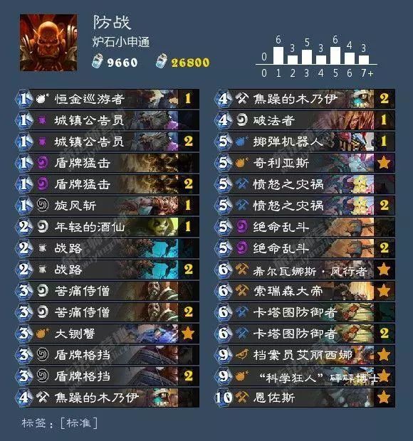 狂野炉石德鲁伊卡组推荐,狂野回归卡组