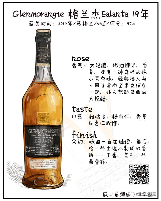 2020威士忌圣经获奖全名单，眼镜要掉一地吗？（文末有福利）