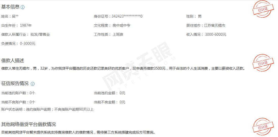 网贷天眼解读p2p平台,网贷天眼最新案例