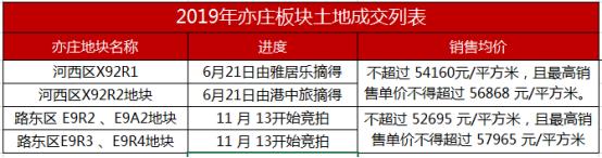 质造品牌项目,亦庄楼盘有投资价值吗