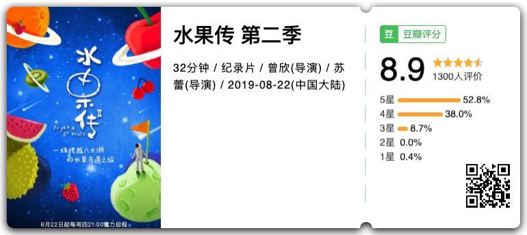 年轻女性用户达70%，纪录片也开始追求“女人缘”？