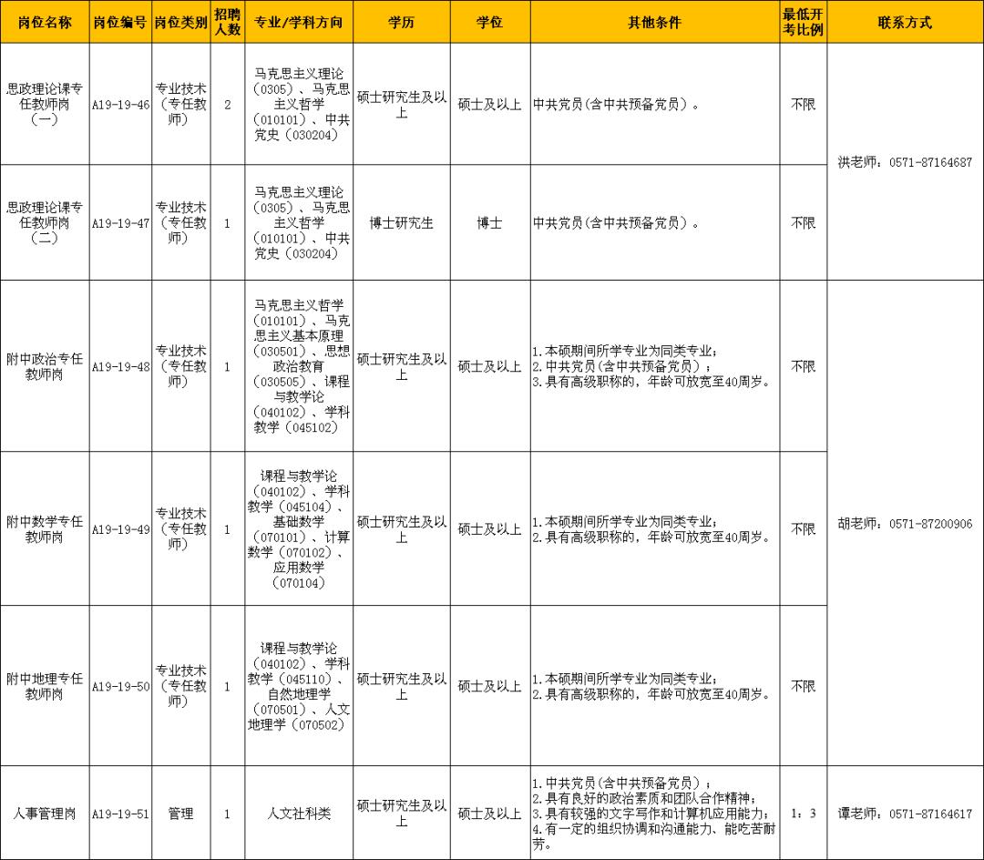 浙江事业单位招聘报名时间,公开招聘可以报名多个地方吗